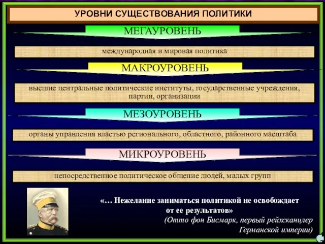 международная и мировая политика МЕГАУРОВЕНЬ высшие центральные политические институты, государственные учреждения, партии,