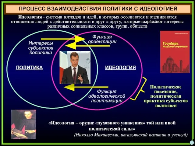 ПРОЦЕСС ВЗАИМОДЕЙСТВИЯ ПОЛИТИКИ С ИДЕОЛОГИЕЙ «Идеология – орудие «духовного унижения» той или