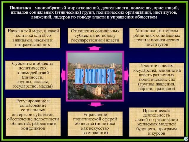 Политика - многообразный мир отношений, деятельности, поведения, ориентаций, взглядов социальных (этнических) групп,