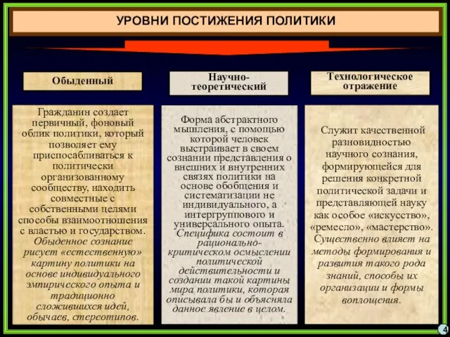 Гражданин создает первичный, фоновый облик политики, который позволяет ему приспосабливаться к политически