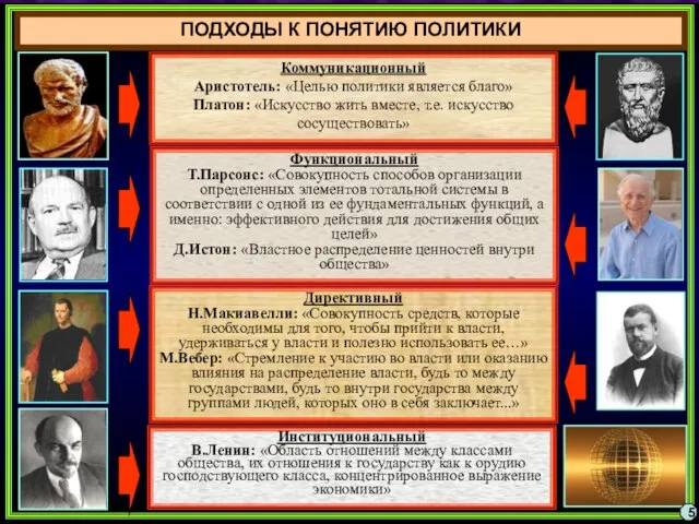 Коммуникационный Аристотель: «Целью политики является благо» Платон: «Искусство жить вместе, т.е. искусство