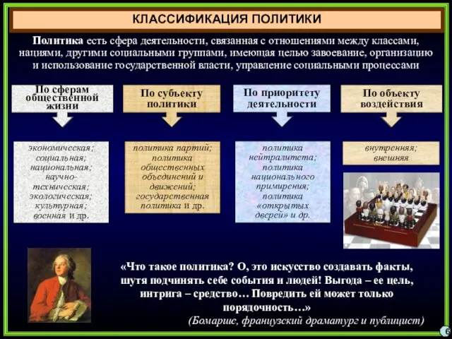 КЛАССИФИКАЦИЯ ПОЛИТИКИ По сферам общественной жизни экономическая; социальная; национальная; научно-техническая; экологическая; культурная;