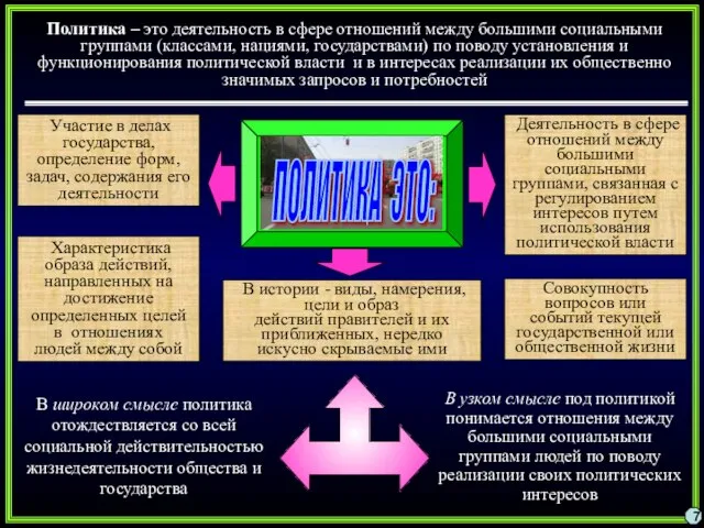 Политика – это деятельность в сфере отношений между большими социальными группами (классами,