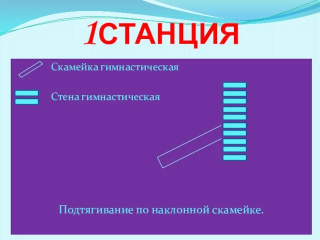 1станция Скамейка гимнастическая Стена гимнастическая Подтягивание по наклонной скамейке.