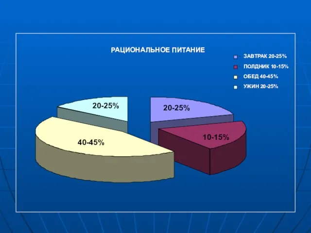 20-25% 20-25% 40-45% 10-15%