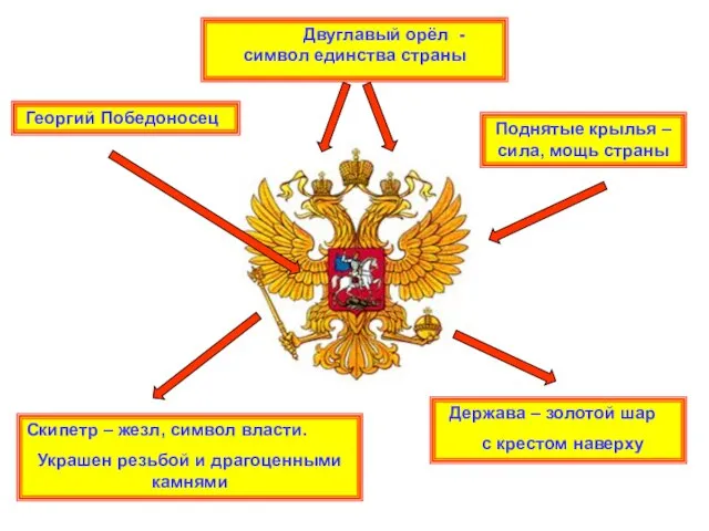 Скипетр – жезл, символ власти. Украшен резьбой и драгоценными камнями Держава –