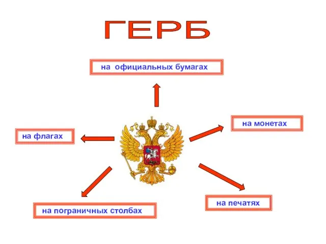 на флагах на монетах на печатях на официальных бумагах на пограничных столбах ГЕРБ