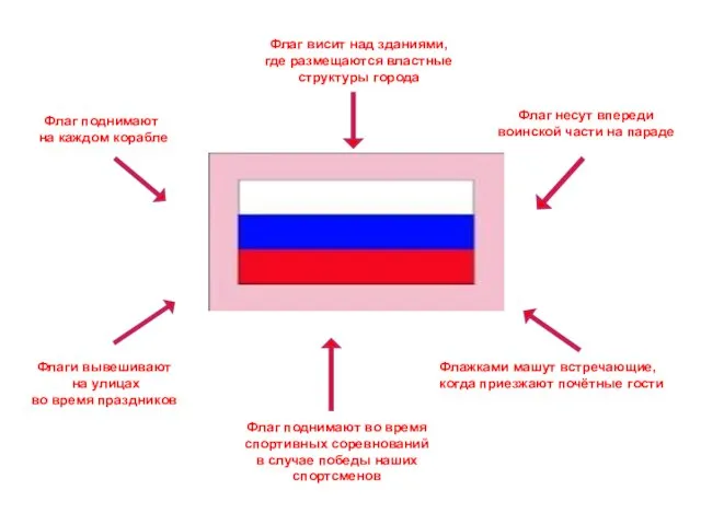 Флаг поднимают во время спортивных соревнований в случае победы наших спортсменов Флаг