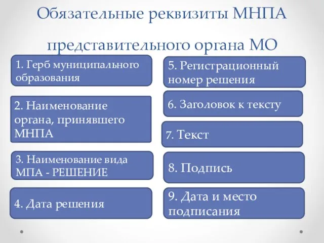 Обязательные реквизиты МНПА представительного органа МО 1. Герб муниципального образования 2. Наименование