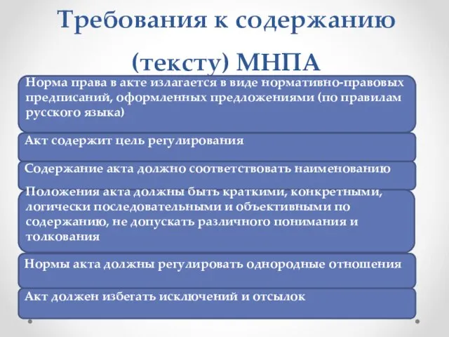 Требования к содержанию (тексту) МНПА Норма права в акте излагается в виде