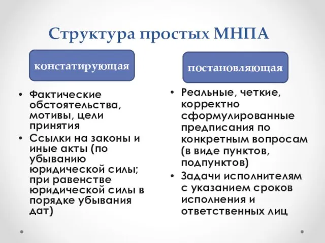 Структура простых МНПА Фактические обстоятельства, мотивы, цели принятия Ссылки на законы и