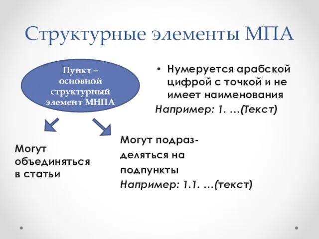 Структурные элементы МПА Могут объединяться в статьи Пункт – основной структурный элемент