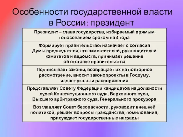 Особенности государственной власти в России: президент Президент – глава государства, избираемый прямым