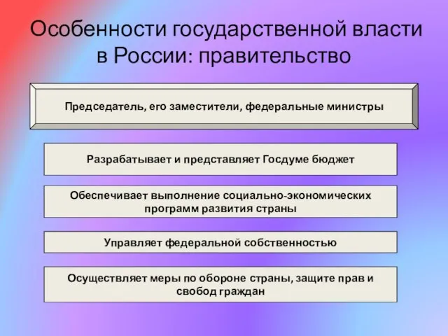 Особенности государственной власти в России: правительство Председатель, его заместители, федеральные министры Разрабатывает