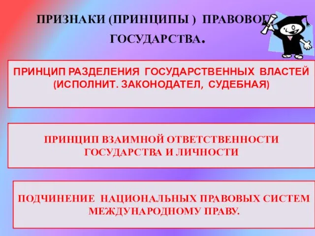 ПРИЗНАКИ (ПРИНЦИПЫ ) ПРАВОВОГО ГОСУДАРСТВА. ПРИНЦИП РАЗДЕЛЕНИЯ ГОСУДАРСТВЕННЫХ ВЛАСТЕЙ (ИСПОЛНИТ. ЗАКОНОДАТЕЛ, СУДЕБНАЯ)