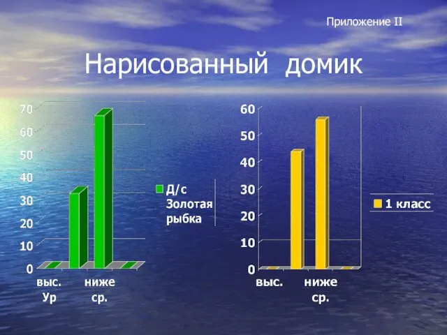 Нарисованный домик Приложение II