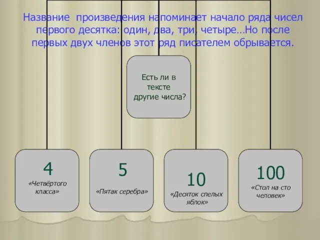 Название произведения напоминает начало ряда чисел первого десятка: один, два, три, четыре…Но