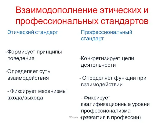 Взаимодополнение этических и профессиональных стандартов Жильцов В.А. НЦСУ Этический стандарт Формирует принципы