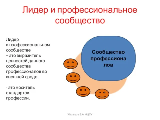 Лидер и профессиональное сообщество Сообщество профессионалов Лидер в профессиональном сообществе – это