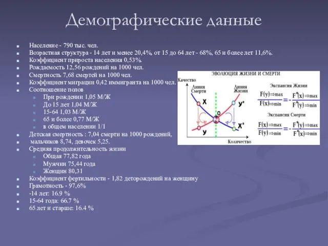 Демографические данные Население - 790 тыс. чел. Возрастная структура - 14 лет