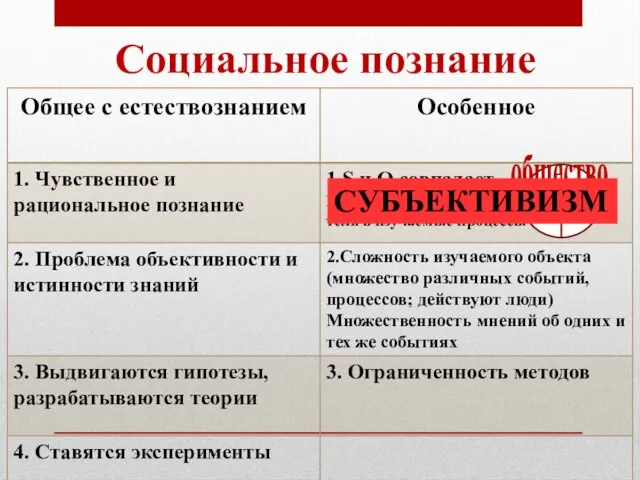 Социальное познание Ч общество СУБЪЕКТИВИЗМ