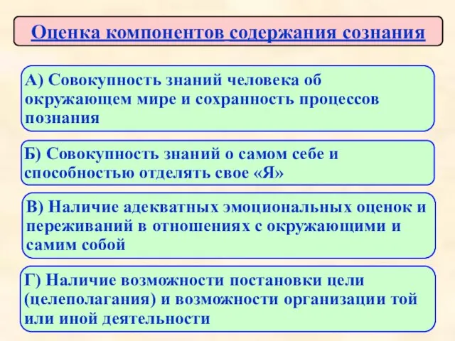 Оценка компонентов содержания сознания Б) Совокупность знаний о самом себе и способностью