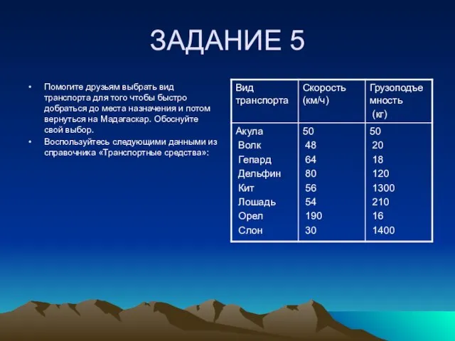 ЗАДАНИЕ 5 Помогите друзьям выбрать вид транспорта для того чтобы быстро добраться