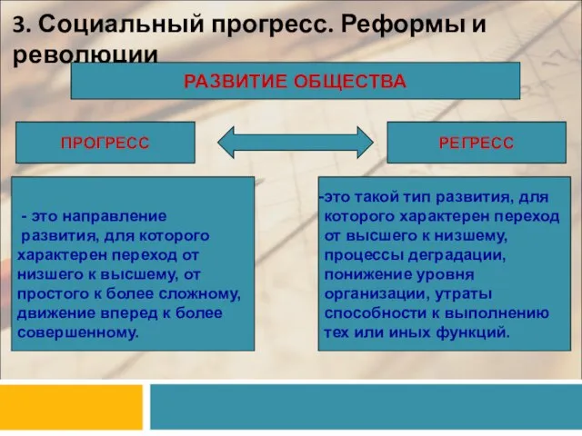 3. Социальный прогресс. Реформы и революции РАЗВИТИЕ ОБЩЕСТВА ПРОГРЕСС РЕГРЕСС - это