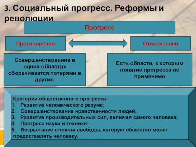 3. Социальный прогресс. Реформы и революции Прогресс Противоречив Относителен Совершенствование в одних