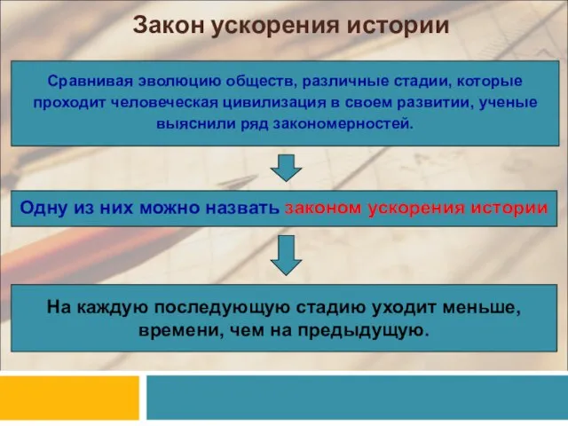 Закон ускорения истории Сравнивая эволюцию обществ, различные стадии, которые проходит человеческая цивилизация