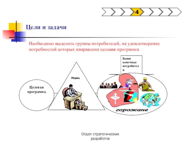 Отдел стратегических разработок Цели и задачи 4 Ваши конечные потребители горожане Целевая