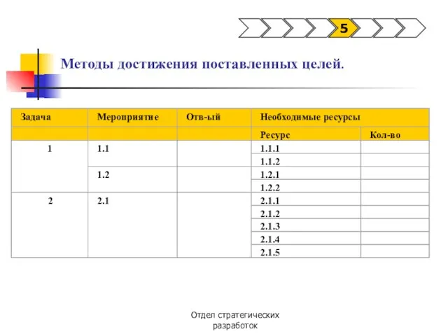 Отдел стратегических разработок Методы достижения поставленных целей. 5