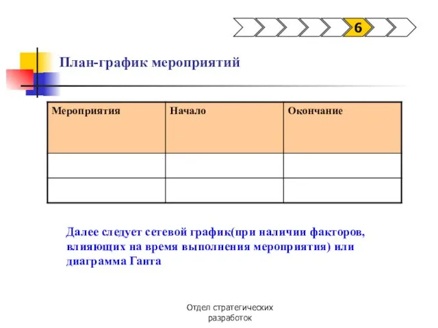 Отдел стратегических разработок План-график мероприятий 6 Далее следует сетевой график(при наличии факторов,