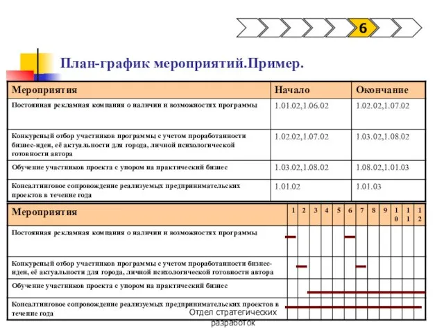 Отдел стратегических разработок План-график мероприятий.Пример. 6