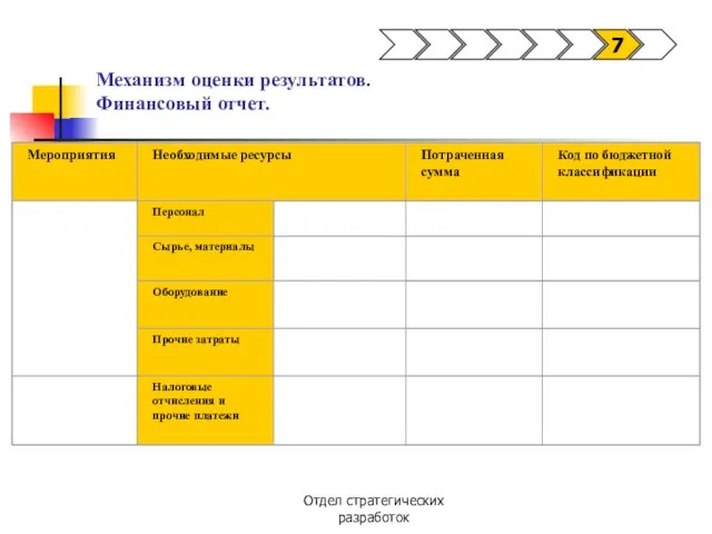 Отдел стратегических разработок Механизм оценки результатов. Финансовый отчет. 7