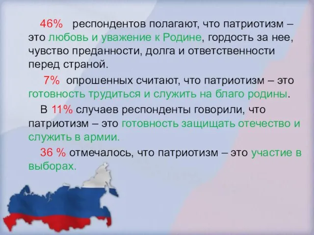 46% респондентов полагают, что патриотизм – это любовь и уважение к Родине,