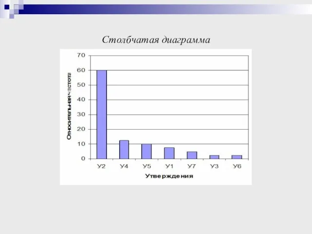 Столбчатая диаграмма