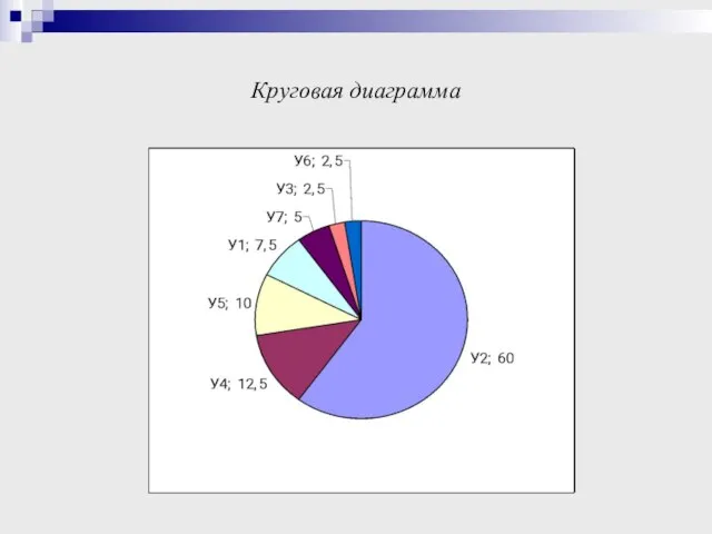 Круговая диаграмма