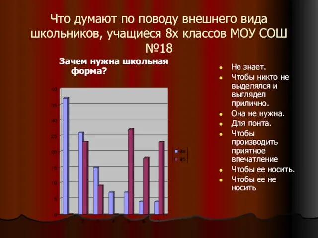 Что думают по поводу внешнего вида школьников, учащиеся 8х классов МОУ СОШ