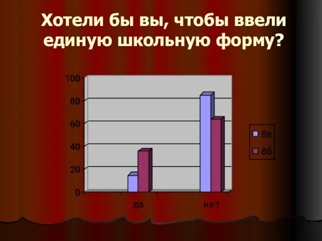 Хотели бы вы, чтобы ввели единую школьную форму?