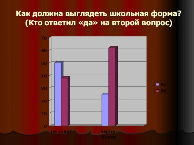 Как должна выглядеть школьная форма? (Кто ответил «да» на второй вопрос)