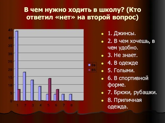 В чем нужно ходить в школу? (Кто ответил «нет» на второй вопрос)