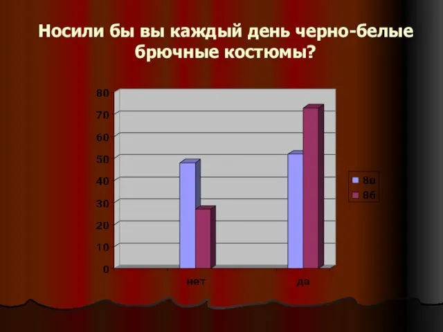 Носили бы вы каждый день черно-белые брючные костюмы?