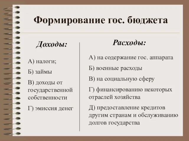 Формирование гос. бюджета А) налоги; Б) займы В) доходы от государственной собственности