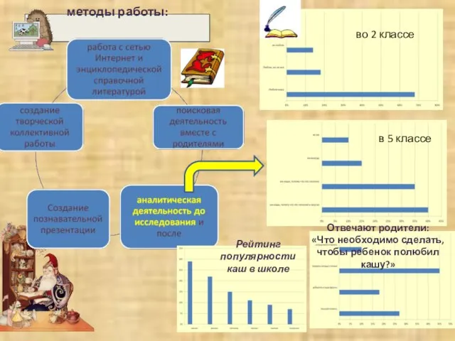 методы работы: во 2 классе в 5 классе Рейтинг популярности каш в