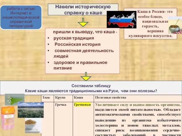 Навели историческую справку о каше Каша в России- это особое блюдо, национальная