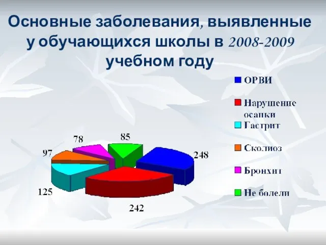 Основные заболевания, выявленные у обучающихся школы в 2008-2009 учебном году