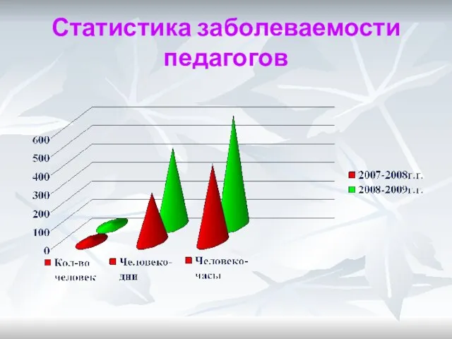 Статистика заболеваемости педагогов