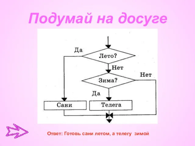 Подумай на досуге Ответ: Готовь сани летом, а телегу зимой