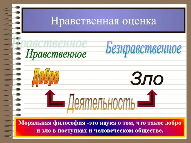 Нравственная оценка Моральная философия -это наука о том, что такое добро и